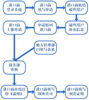 點擊查看大圖